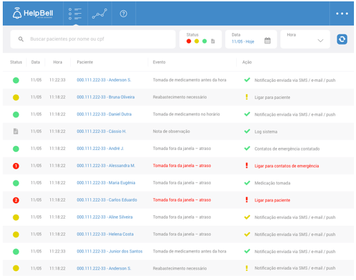 Dashboards